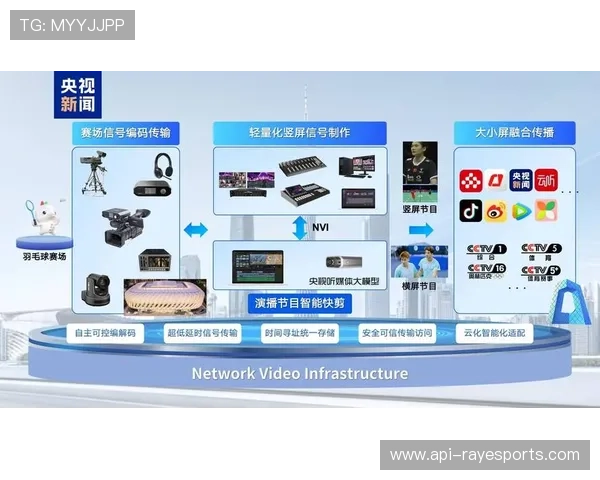 体育科技公司发展迅速，创新产品服务赛事运营